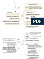 Logika - Razdioba - Mindmap