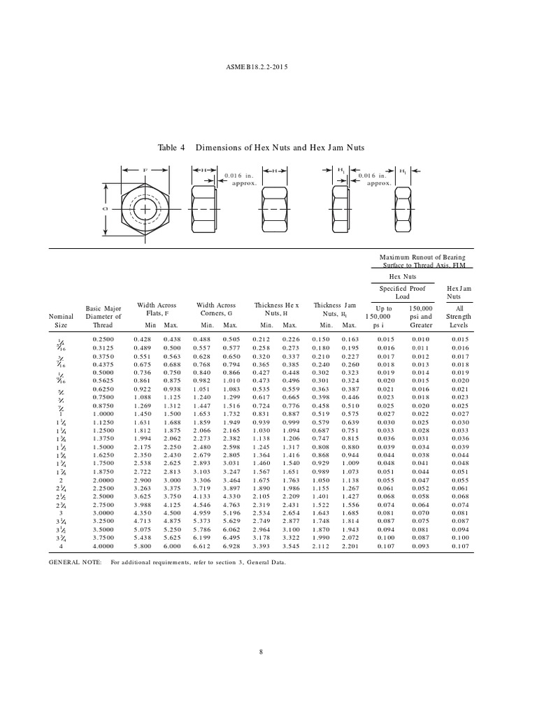 Pages From ASME B18.2.22015
