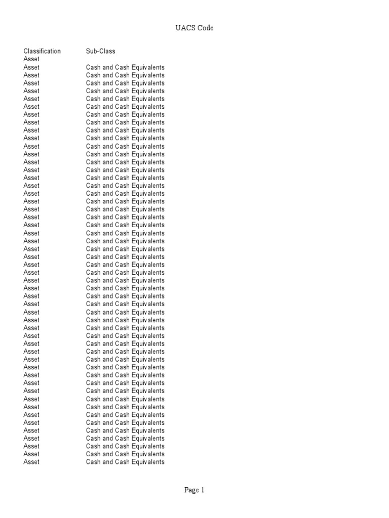 List of Sub-Object Code - 20190501 | PDF | Revenue | Fixed Asset