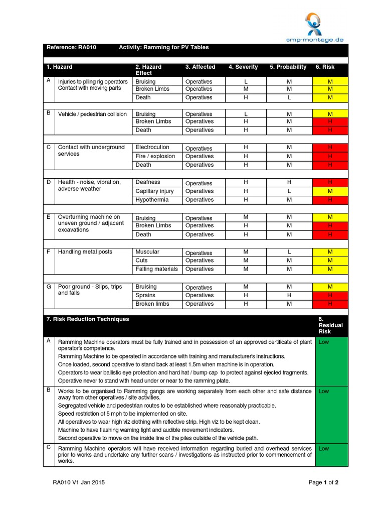 Ramming Machine Risk Assessment Guide | PDF | Vehicles | Safety