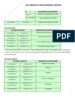 Sisvan Norma Tecnica Criancas PDF
