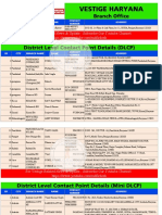 Vestige Haryana Branches - DLCP - Mini DLCP Office PDF