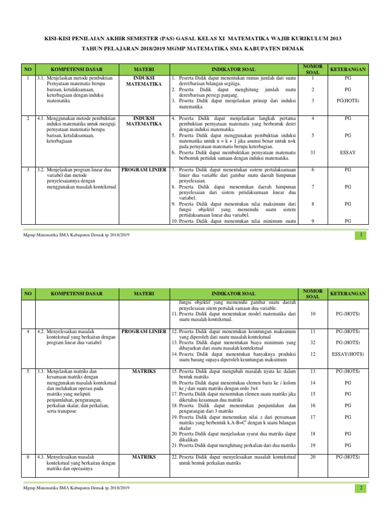 Kisi Kisi Pas Kelas Xi Wajib Tp 2018 2019