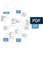 Analisis Causa Efecto Ishikawa