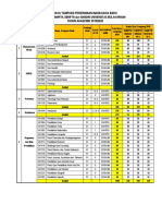 18858_Daya Tampung 2019 Syarat.pdf