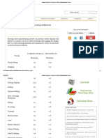 Surface Roughness Produced by Different Manufacturing Process PDF