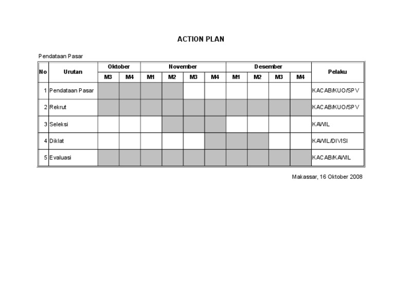 Action Plan for Market Data Collection | PDF