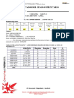 Resultados Del Censo Comunitario