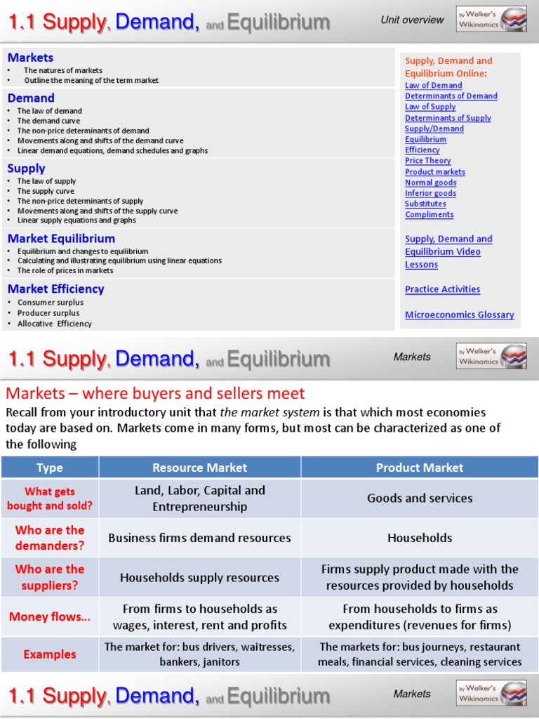 1.1 Supply Demand and Equilibrium | PDF | Supply And Demand | Supply ...
