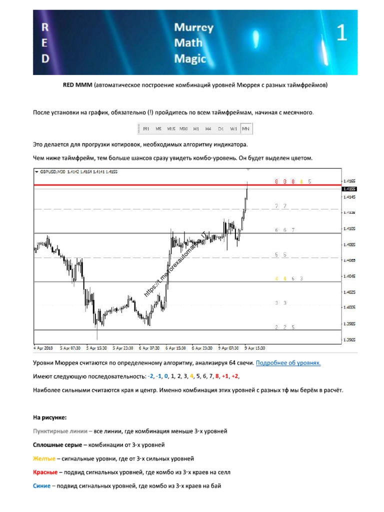 Forex Trade Signal Settings Guide | PDF | Business