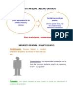 Procesos de Pagos Prediales