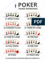 Poker Hand Rankings