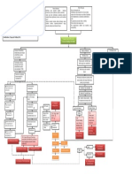 Tetralogy Fallot