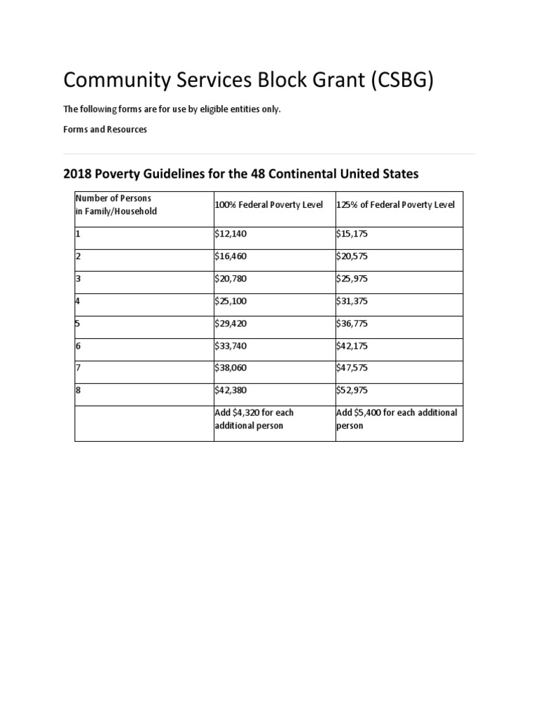 2018 Poverty Guidelines PDF
