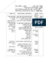 مذكرة في القواعد النحوية حول الجملة الاسمية للسنة الخامسة ابتدائي