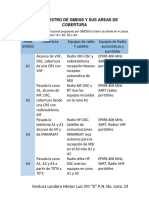 Plan Maestro de GMDSS y Sus Areas de Cobertura