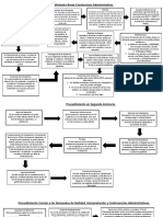 Esquemas de Procedimientos Contenciosos Administrativos