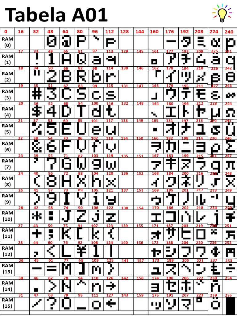 Tabelas de Caracteres - Display LCD.pdf | Des sports