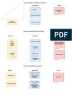 Diagramas ITIL V3