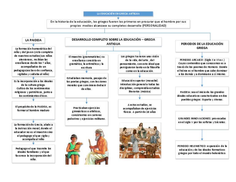 Educación en la Antigua Grecia | PDF | Antigua Grecia | Maestros