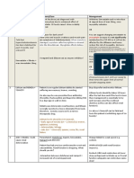 Clinical Enquiry Comment/Case Management