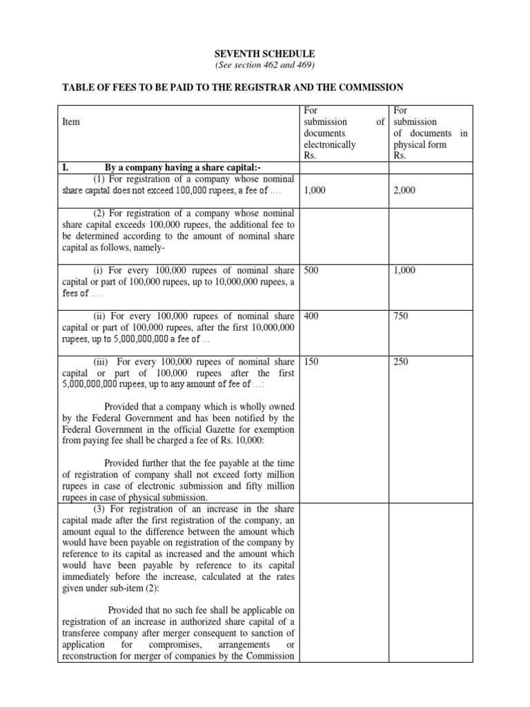 Seventh Schedule Companies Act Table of Fees Fee Limited Company