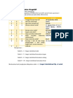 SPMSQ (Short Portable Mental Status Quesioner)