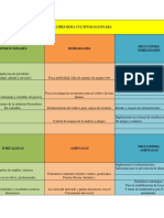 Esquema Matriz Dofa Cultivos Sayonara