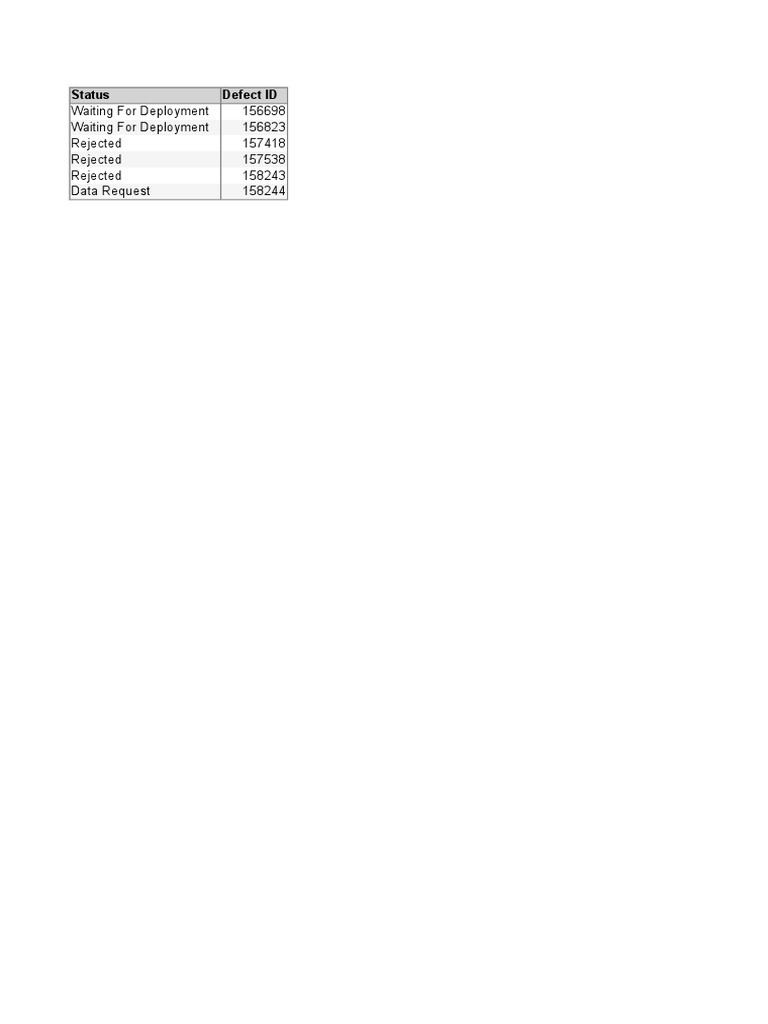 Defect Status Report Summary | PDF