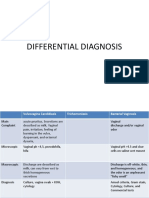 DIFFERENTIAL DIAGNOSIS.pptx