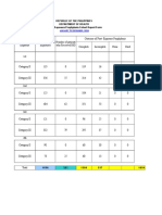 Republic of The Philippines Department of Health Post - Exposure Prophylaxis Cohort Report Form