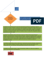 Flujograma de Recibo de Docuemtos