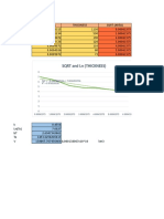 SQRT and LN (Thickness)