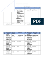 Rps Teknik Proyeksi Bisnis