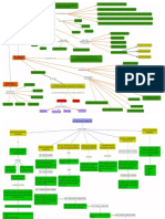 MAPAS CONCEPTUALES.doc