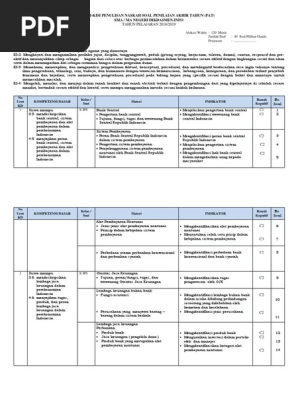 Kisi Kisi Pat Ekonomi Kelas 10 2019 Dikdasmen Info Docx