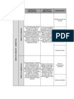 Operacionalizacion de Variables