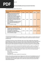 Definition of Dread Diseases | PDF | Coronary Artery Disease | Heart Valve