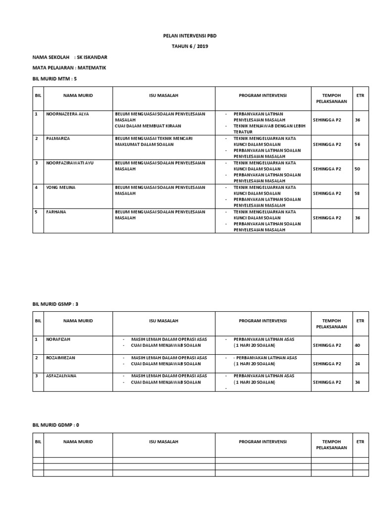 PELAN INTERVENSI PBD.docx