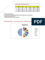 Tugas Pembuatan Grafik - Kusnia Dwi Cahyani - Ka 4 - 11