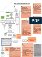 Mapping PDF