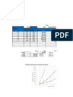 Excel Lab1 DM