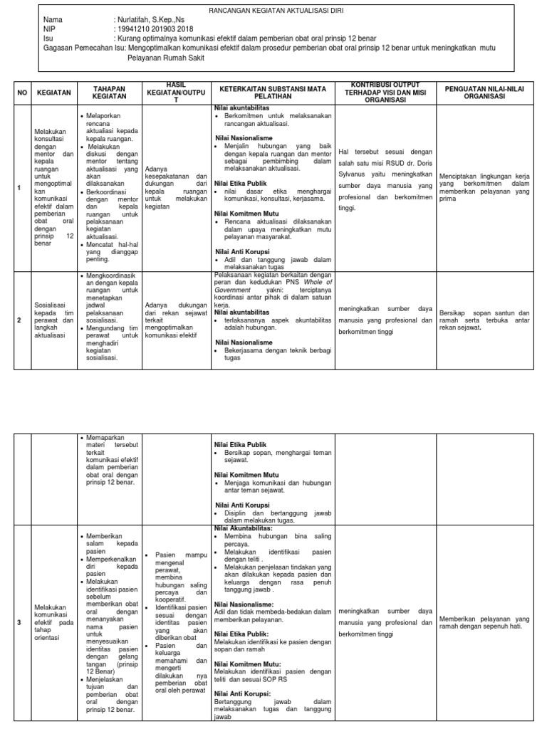 Optimalisasi Komunikasi Obat Oral | PDF | Pengembangan Diri