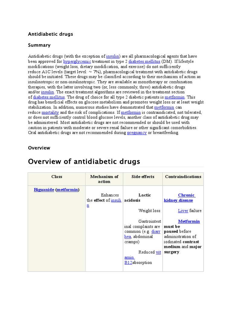 Overview of Antidiabetic Drugs: Insulin Hyperglycemic Diabetes Mellitus ...