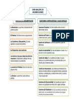 Mapas Conceptuales de Argumentacion Juridica