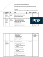 2 Peta Pengembangan Modul