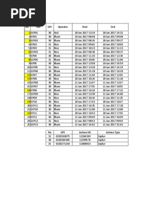 Log Sheet