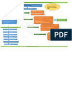 MAPA CONCEPTUAL SEMANA 3.pdf