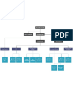 Road Construction Company Organisation Chart