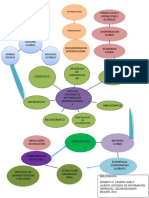 Tipos - de - Sistemas - Deinformacion - Aula - 42 - Mapa - Mental - Gisela Robles